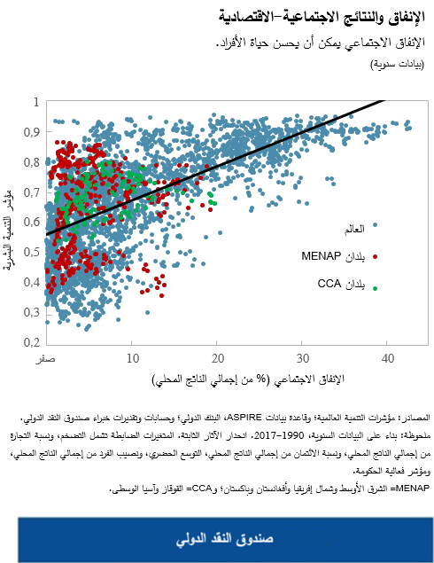 الإنفاق والنتائج الاجتماعية-الاقتصادية