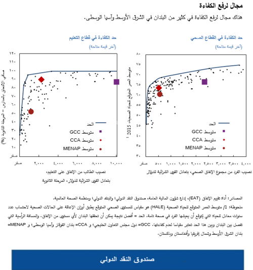 مجال لرفع الكفاءة