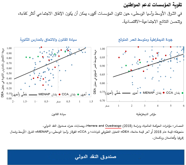 تقوية المؤسسات لدعم المواطنين