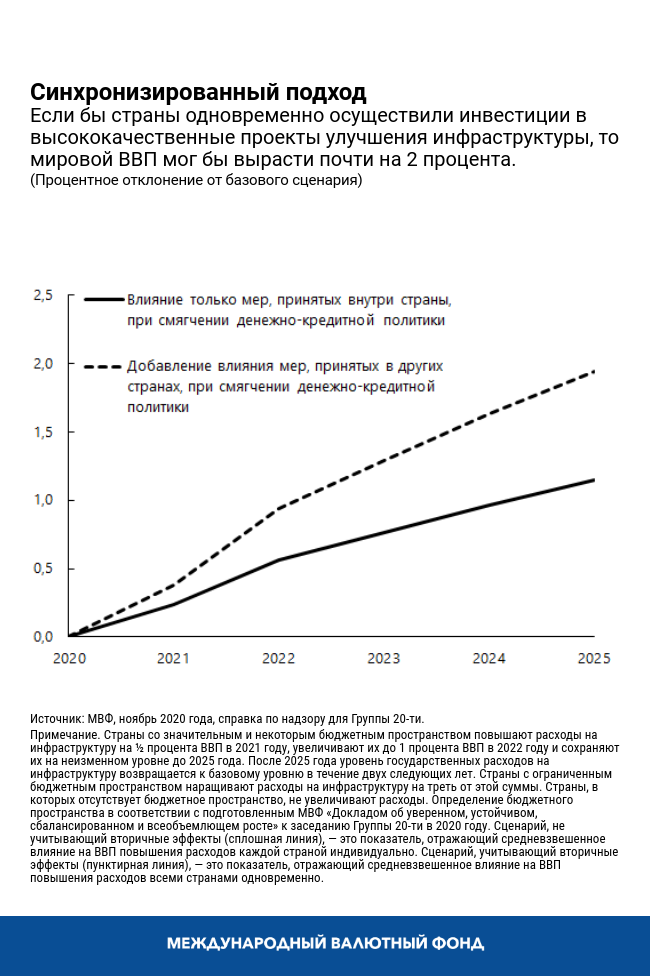 Синхронизированный подход