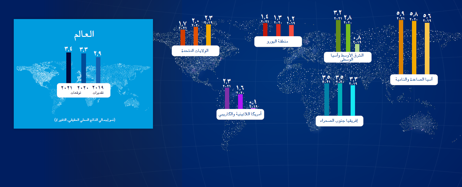استقرار مبدئي وتعافٍ بطيء؟ 