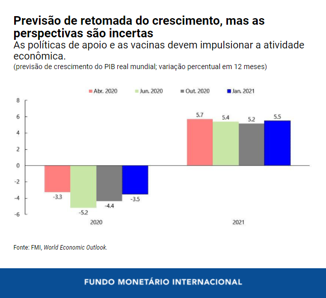 0126-por-blog-weo-update-chart-1