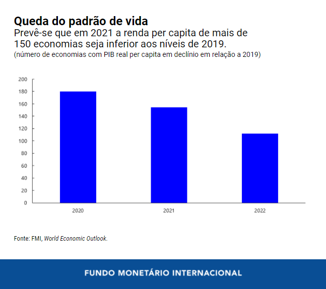 0126-por-blog-weo-update-chart-2