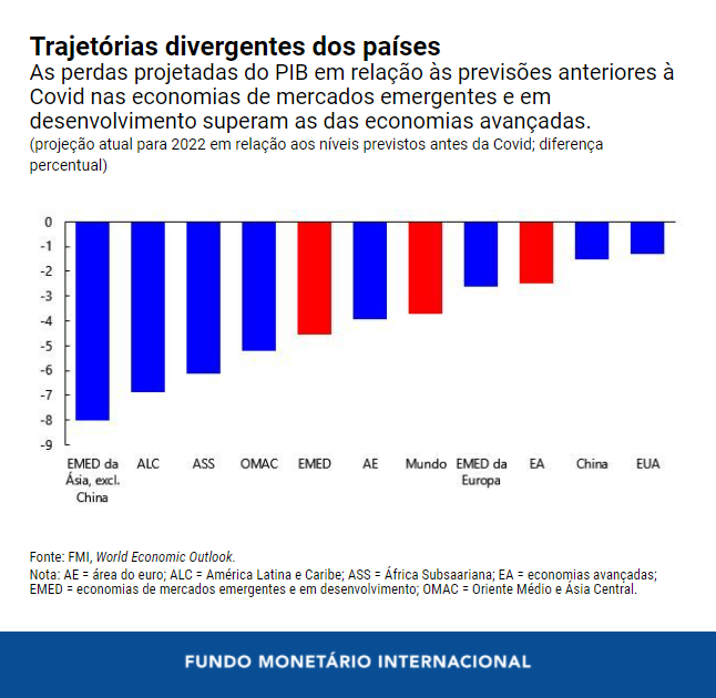 0126-por-blog-weo-update-chart-3