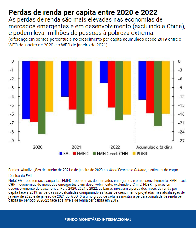 0226-por-blog-md-g20-chart-1