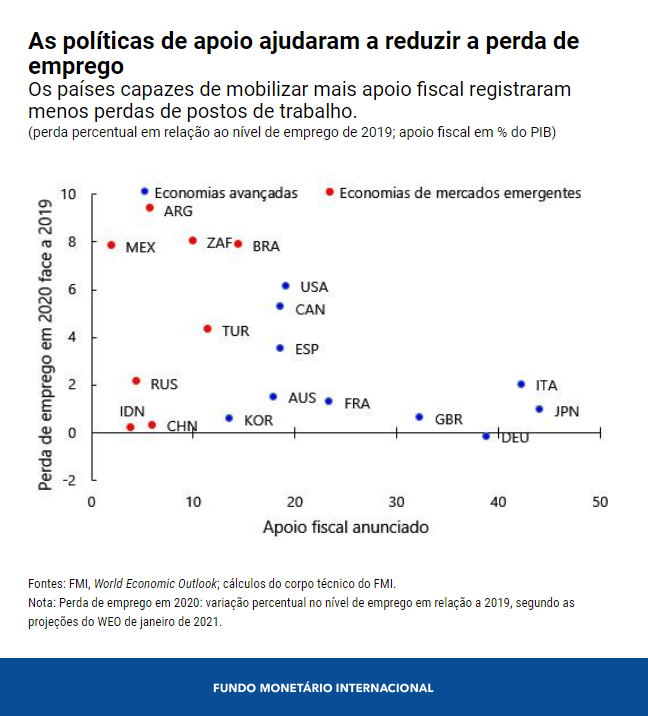 0226-por-blog-md-g20-chart-2