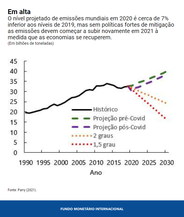 0310-por-climate-chart-1