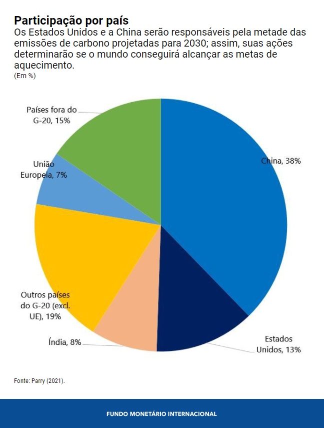 0310-por-climate-chart-2