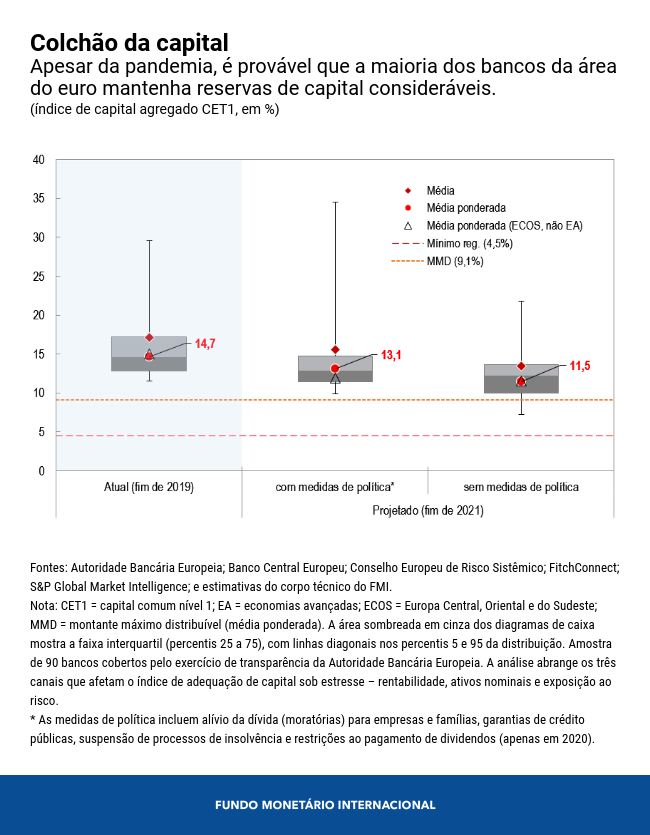 0325-por-blog-eu-banks-chart-1