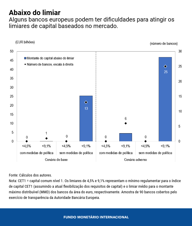 0325-por-blog-eu-banks-chart-3