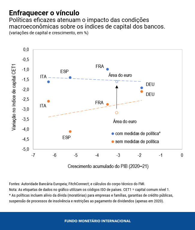 0325a-por-blog-eu-banks-chart-2