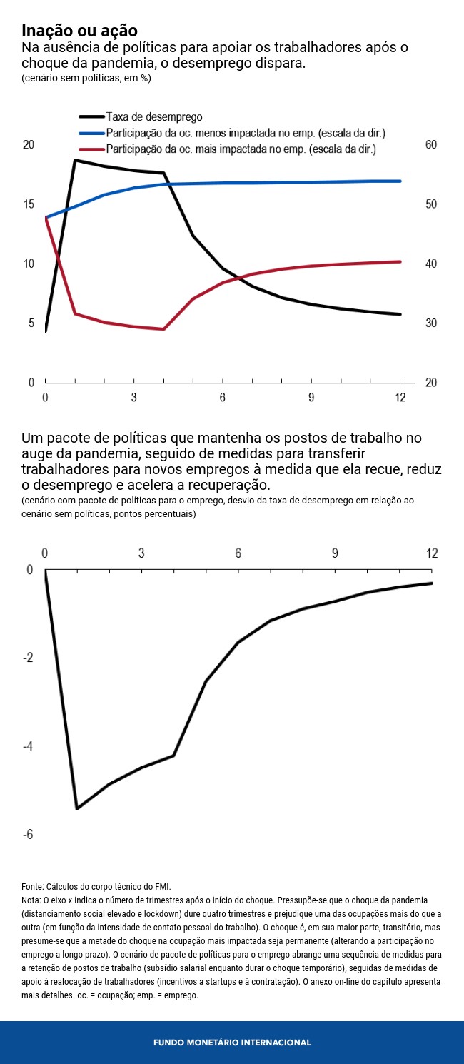 0330-por-weo-chap-3-chart-3