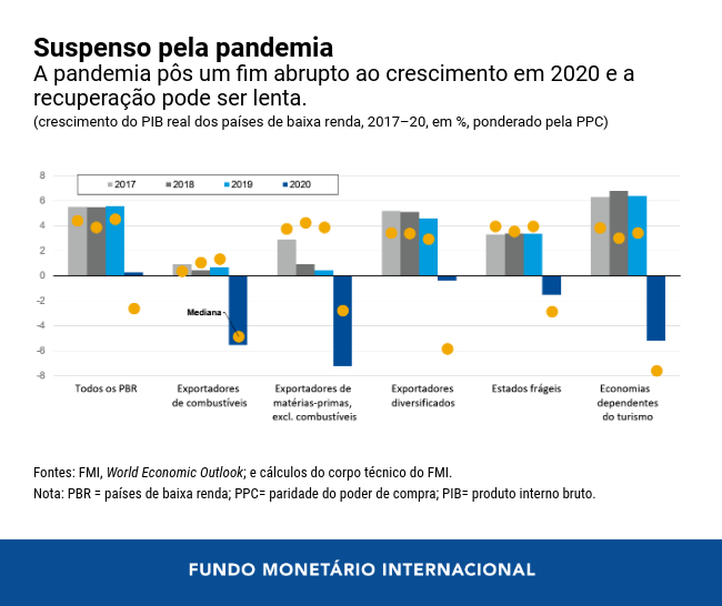 0406-por-lic-chart-1