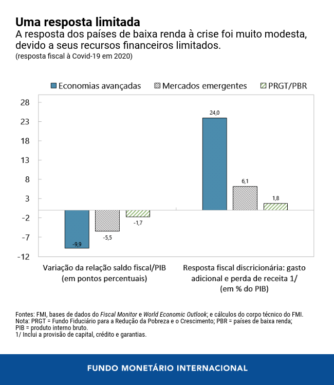 0406-por-lic-chart-2