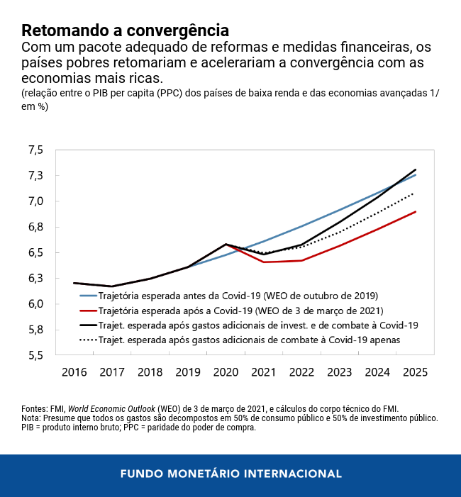 0406-por-lic-chart-3