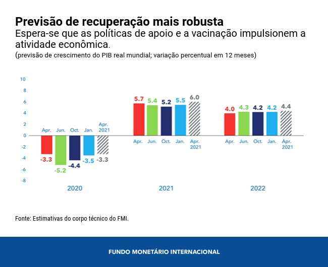 0406-weo-ch-1-chart-1
