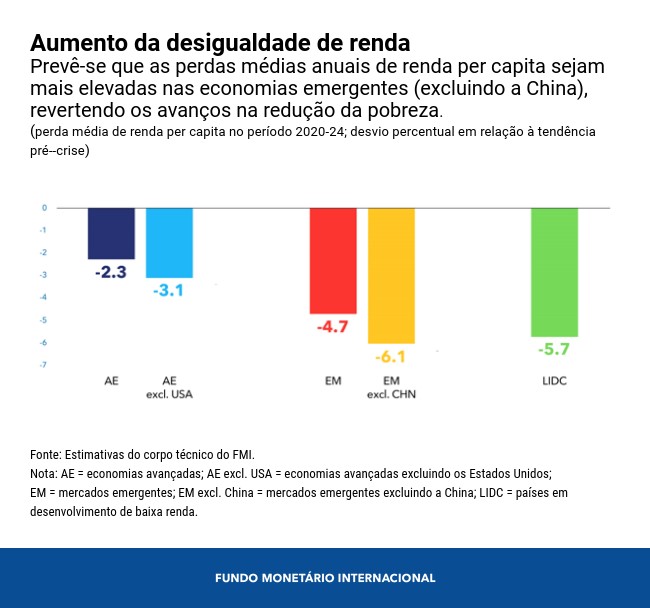 0406-weo-ch-1-chart-2