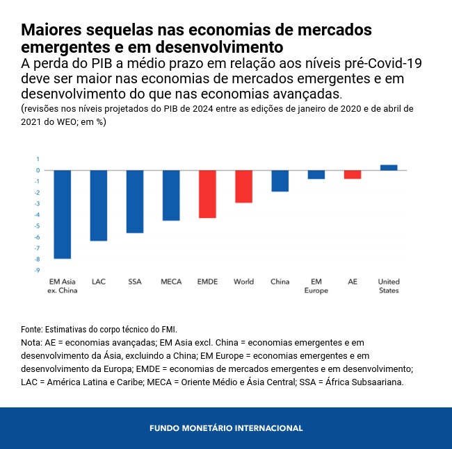 0406-weo-ch-1-chart-3