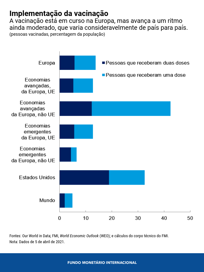 0414-por-eur-reo-chart-1