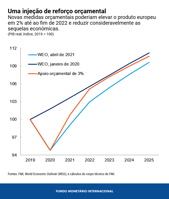 0414-por-eur-reo-chart-2