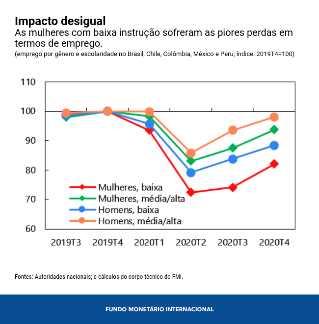 0415-por-reo-chart-1