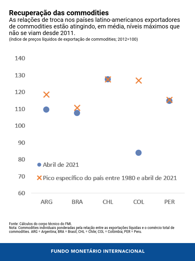 0427-por-commodity-chart-1