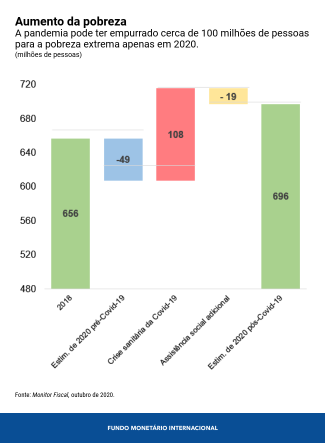 0429-por-sdg-chart-1