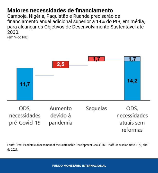0429-por-sdg-chart-2