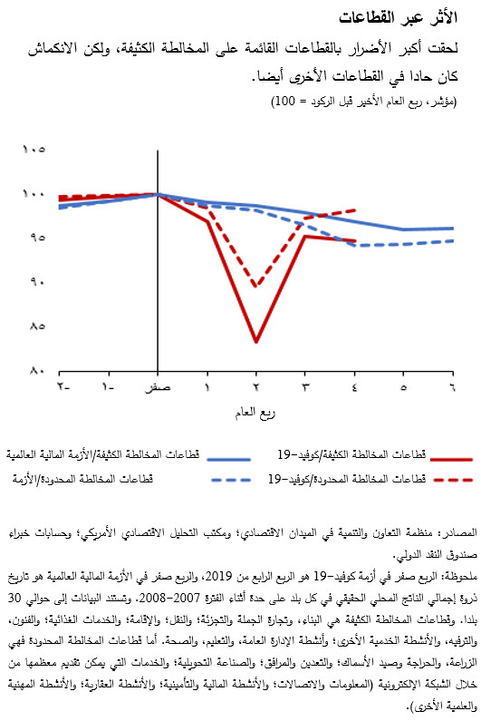 الأثر عبر القطاعات