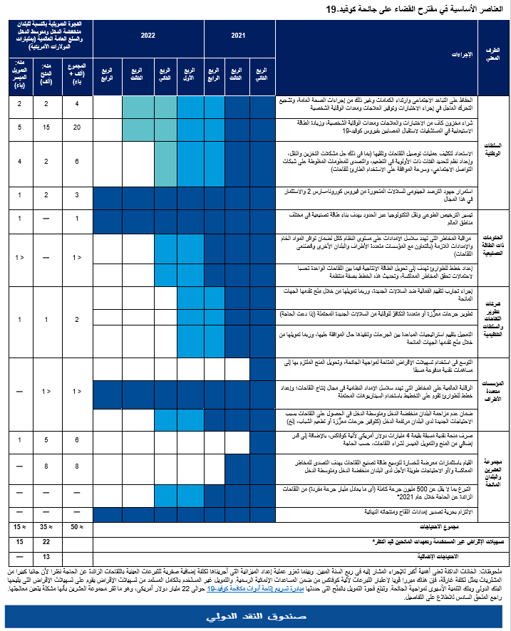 blog-05212021-ar-figure3
