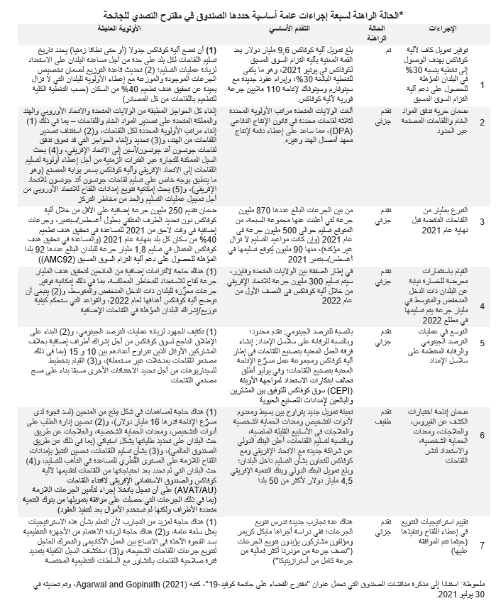 blog-081021-ar-figure4