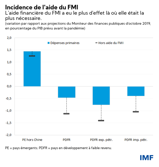 blog-081121-fr-figure1