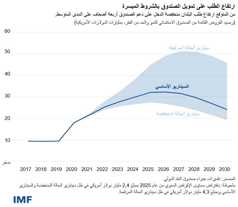 blog-ar-07262021-graph1