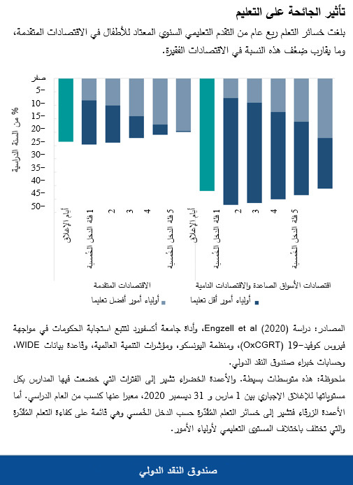 تأثير الجائحة على التعليم