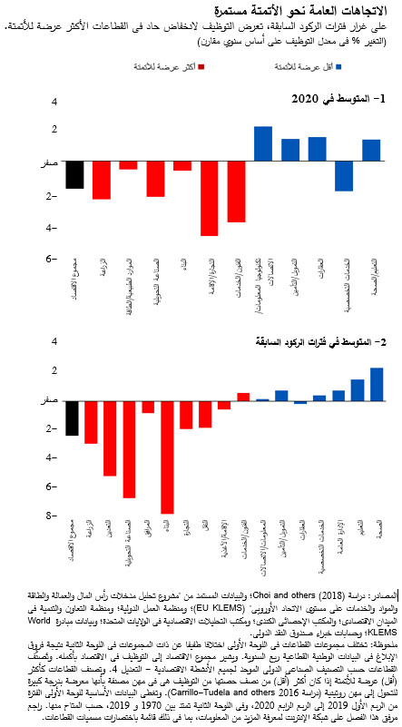 الاتجاهات العامة نحو الأتمتة مستمرة
