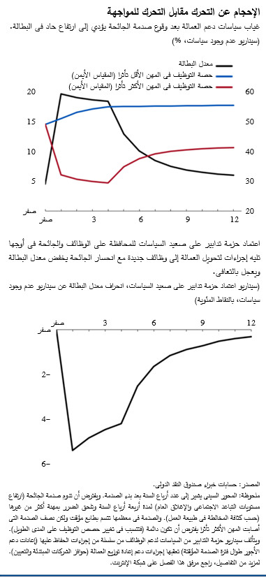 الاتجاهات العامة نحو الأتمتة مستمرة