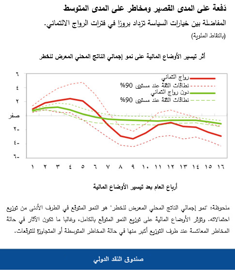 دَفعة على المدى القصير ومخاطر على المدى المتوسط