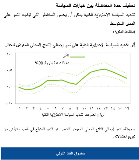تخفيف حدة المفاضلة بين خيارات السياسة