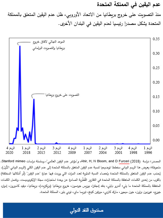 عدم اليقين في المملكة المتحدة