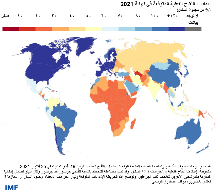 إمدادات اللقاح الفعلية المتوقعة في نهاية 2021
