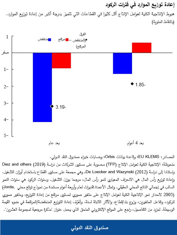 إعادة توزيع الموارد في فترات الركود