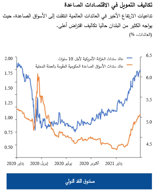 تكاليف التمويل في الاقتصادات الصاعدة