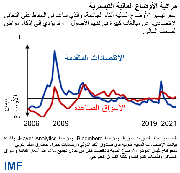 مراقبة الأوضاع المالية التيسيرية