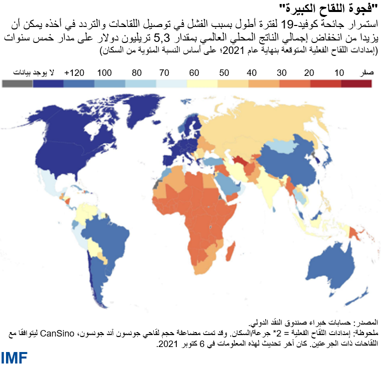 "فجوة اللقاح الكبيرة"