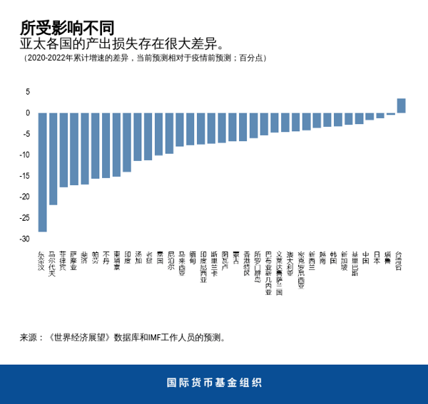 blog022421-chinese-chart2