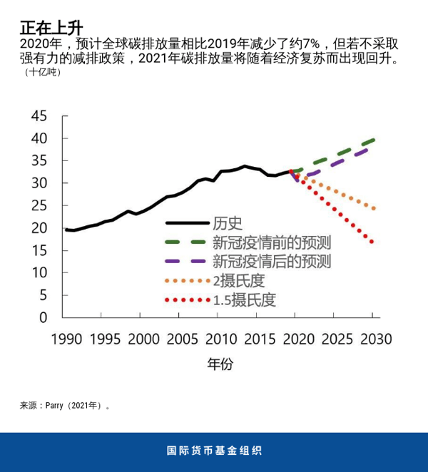 blog031020-chinese-chart1
