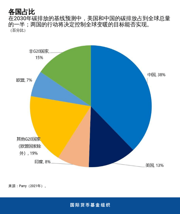 blog031020-chinese-chart2
