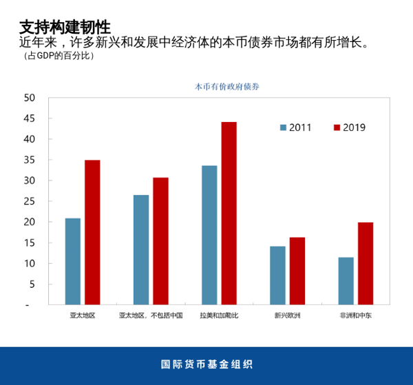 blog031221-chinese-chart