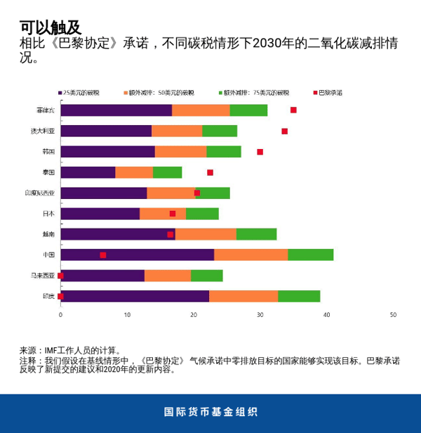 blog032521-chinese-chart1