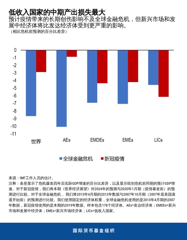 blog033121-chapter2-chinese-chart2